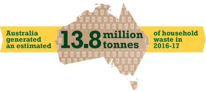 Waste in Australia