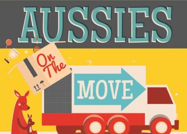 Aussies On The Move